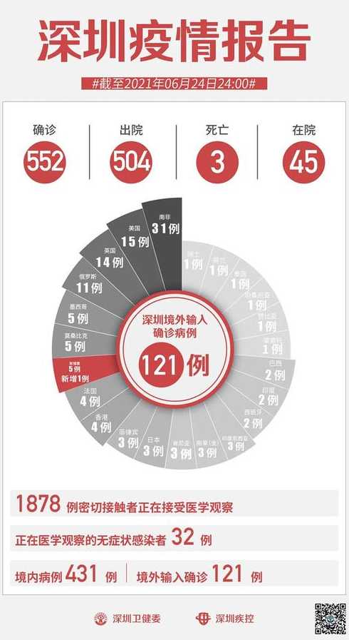 疫情爆发是哪一年几月几日