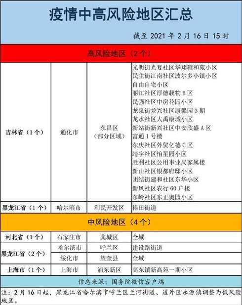 怎样打印中高风险地区最新名单