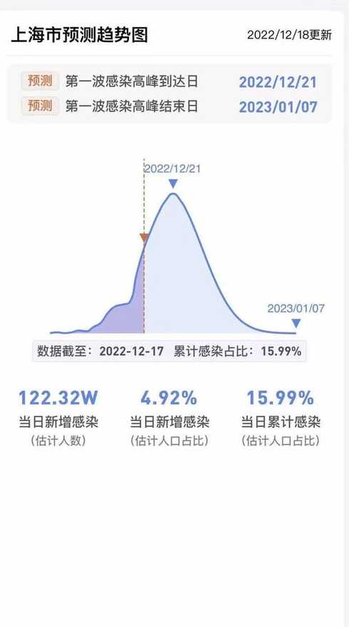 上海疫情放开时间