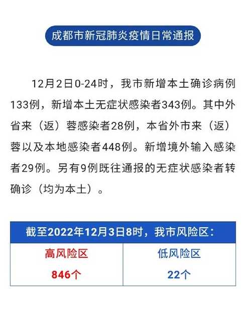 成都疫情最新发展情况如何查询