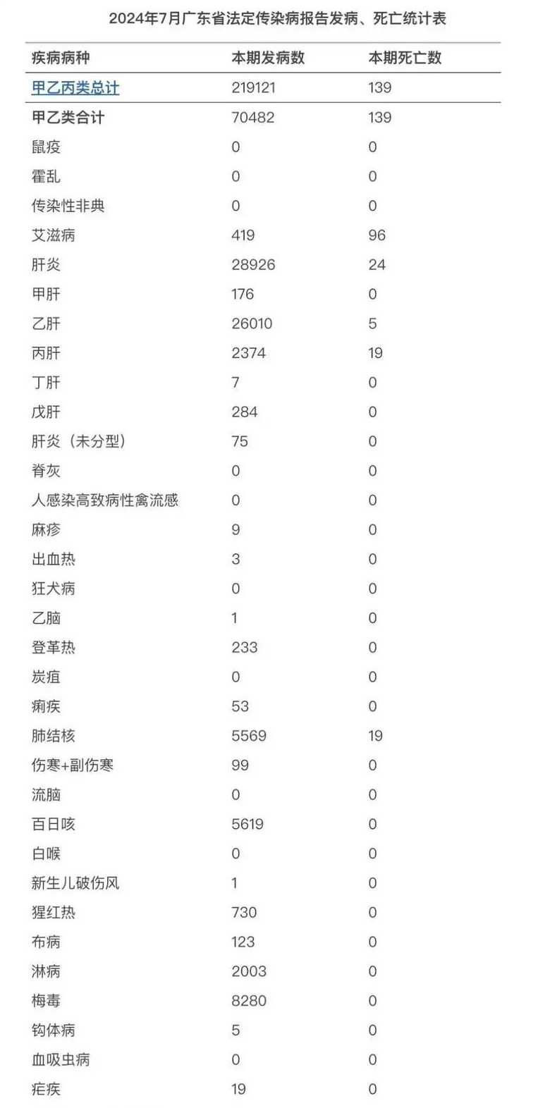 广东省韶关市新冠疫情,有几个