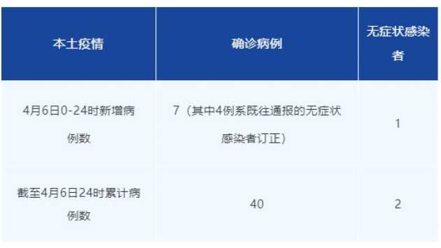 31省份新增6例本土确诊,在辽宁、云南,这些确诊者的活动轨迹是怎样的...