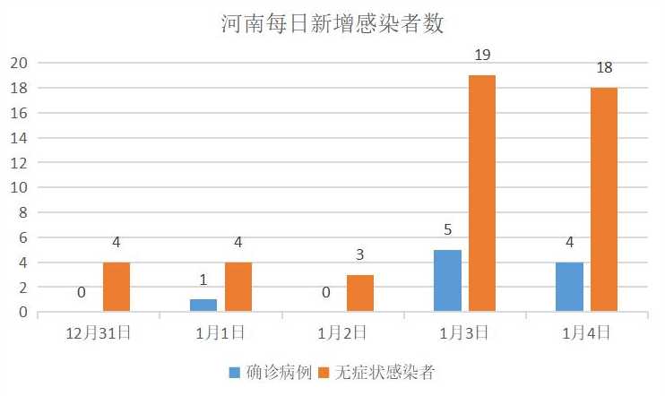 今年河南疫情什么时候开始的