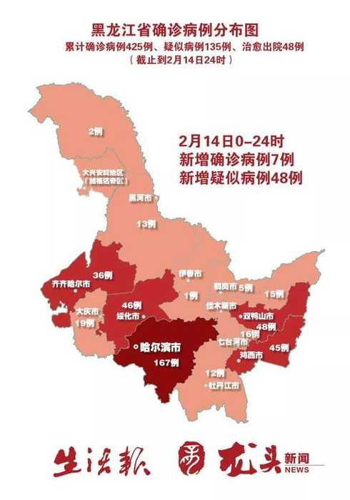 5月2日报告新增6例,但各省相加只有3例为什么?