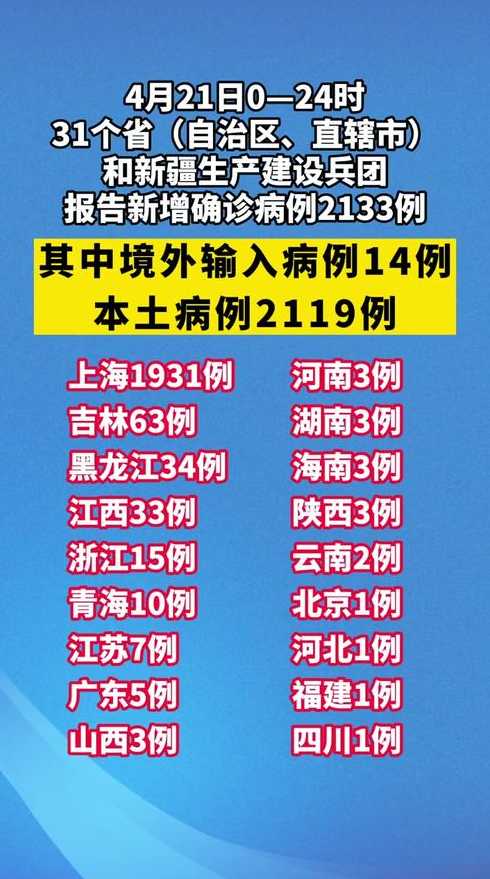 31省新增确诊21例,本土6例在辽宁?