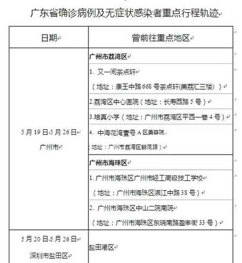 7月27日大庆市疾控中心发布疫情风险提示