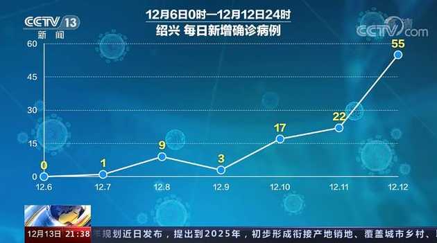 台州玉环疫情最新消息+确诊人数浙江玉环最新疫情