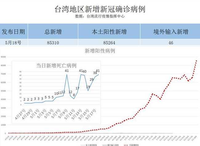 上海疫情是什么时间爆发的