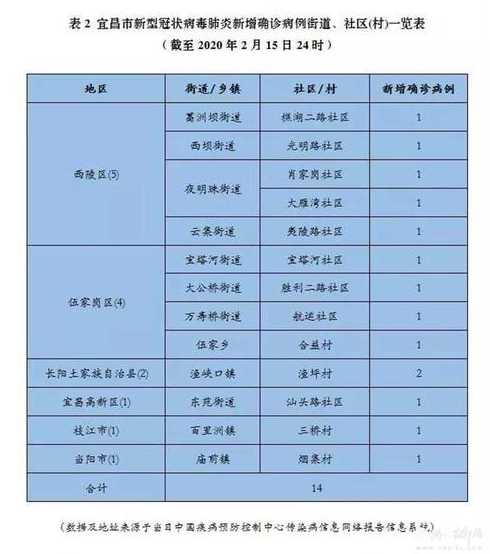 核减一例是什么意思?