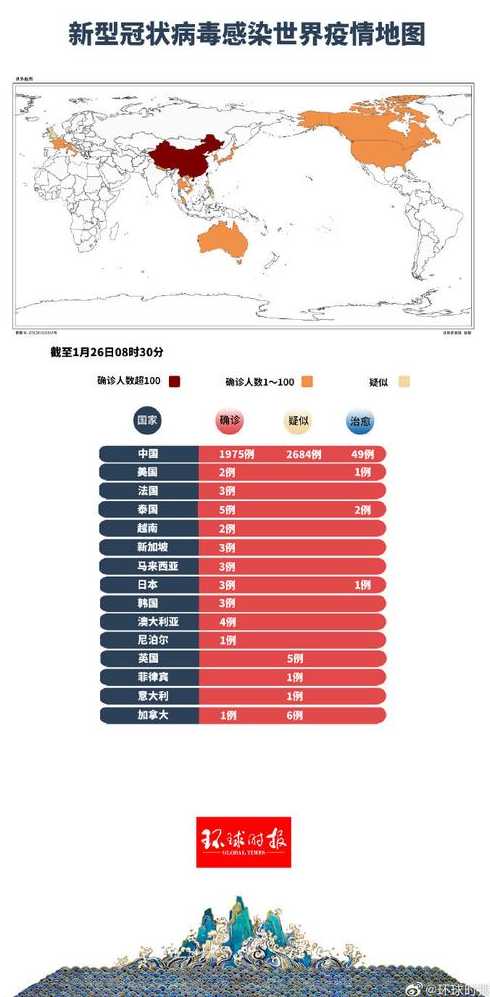 新形冠壮病毒图片全国多少例