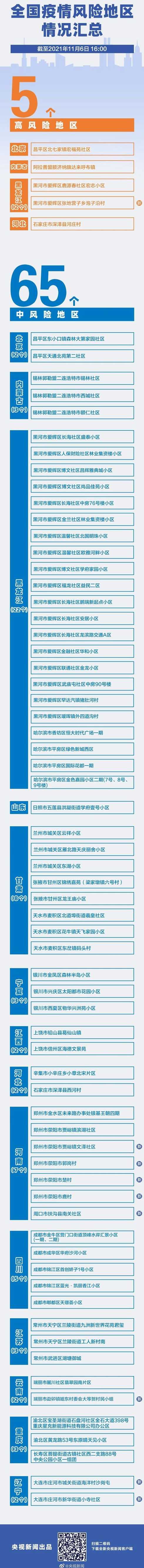 陕西本轮疫情的源头是什么?