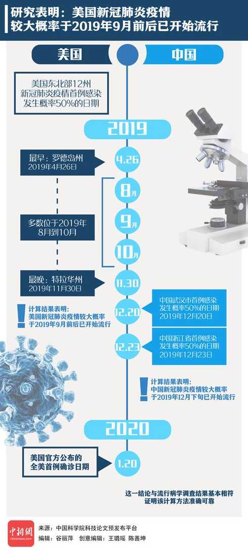 新冠疫情爆发时间