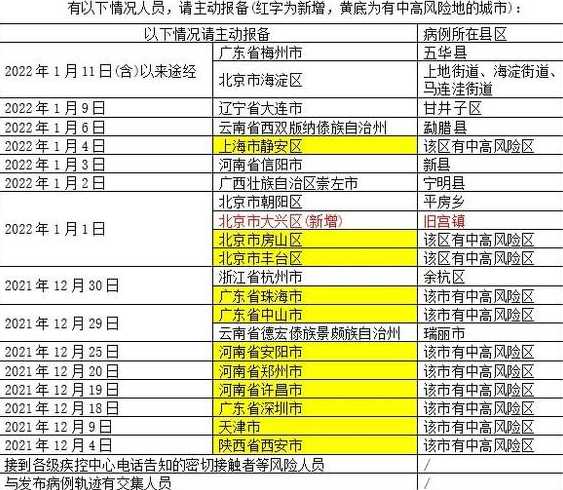 31省区市新增确诊病例16例,各地区如何做好疫情防控工作?