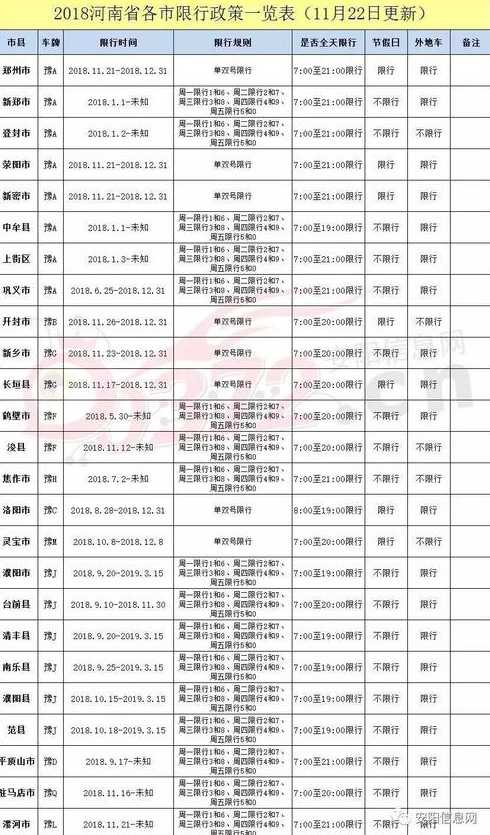 安阳市汽车限号时间表最新