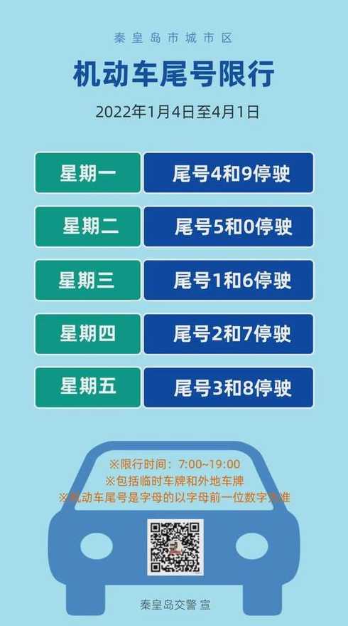 秦皇岛限号2024年最新规则