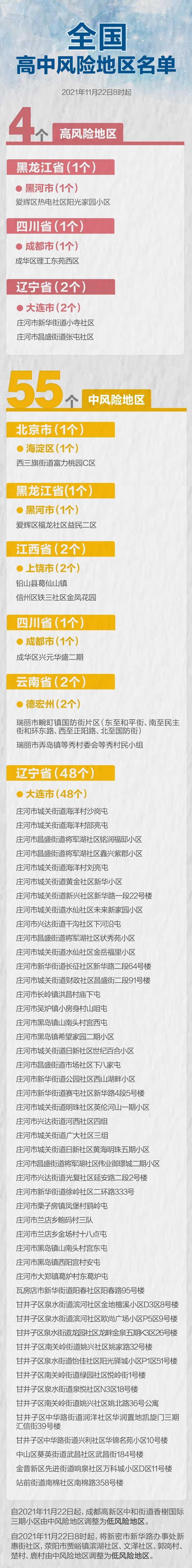 2021年低风险地区进京有什么规定