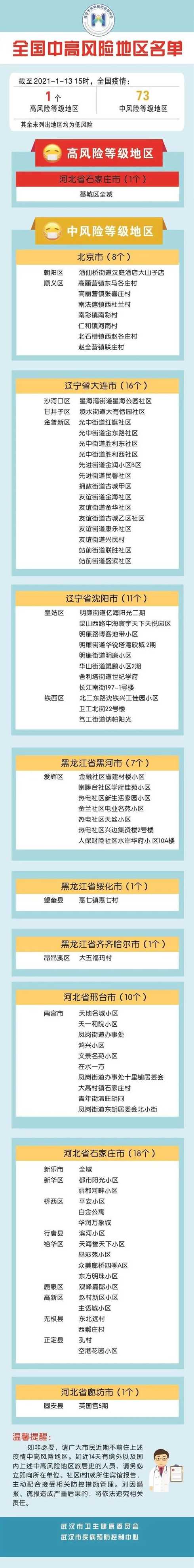 目前中高风险区域有哪些地方12月-全国中高风险地区实时更新