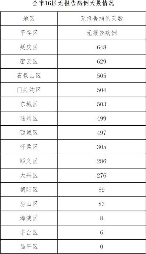 北京新增1例京外关联输入本地确诊病例!