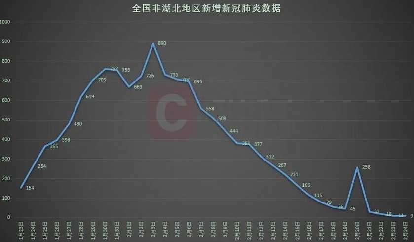 北京疫情即将爆发的原因