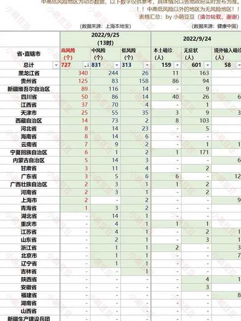 全国中风险地区名单