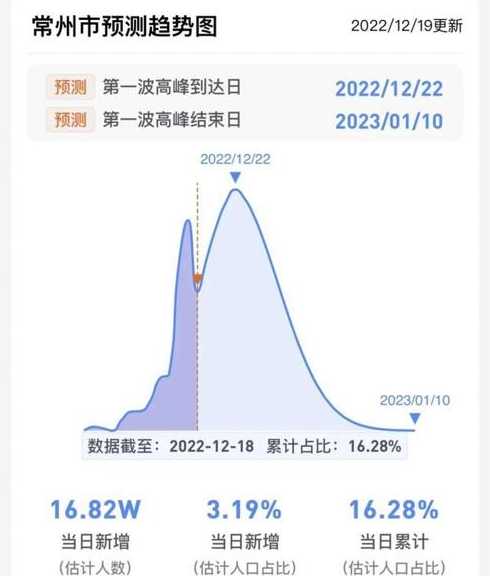 常州2022年发生了几次疫情