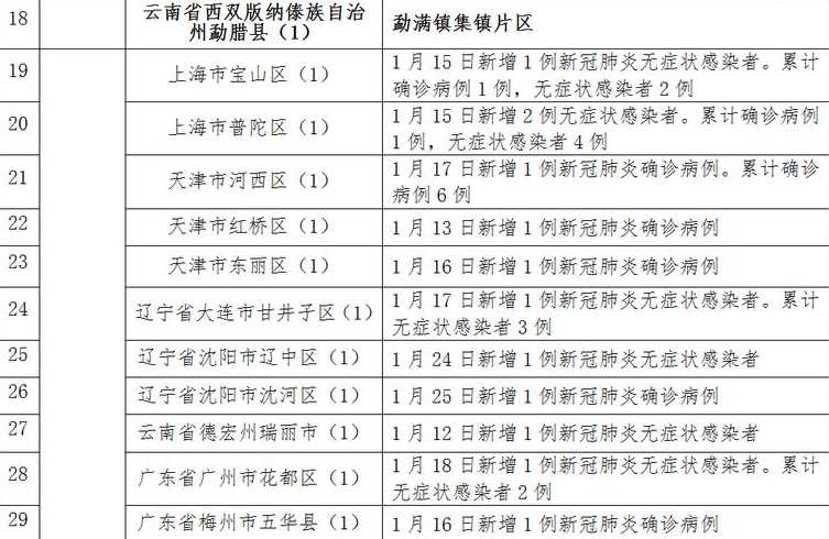 全国疫情中风险区有49个,有病例做11次核酸才呈阳性,究竟是怎么回事...