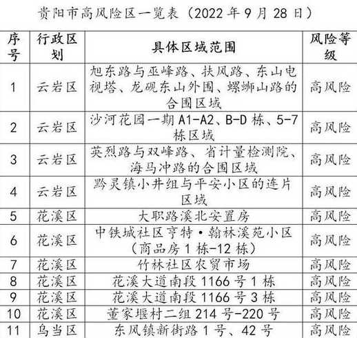 2021年中风险地区有哪些?