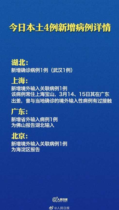 31省份4月11日新增本土1251+23295例!