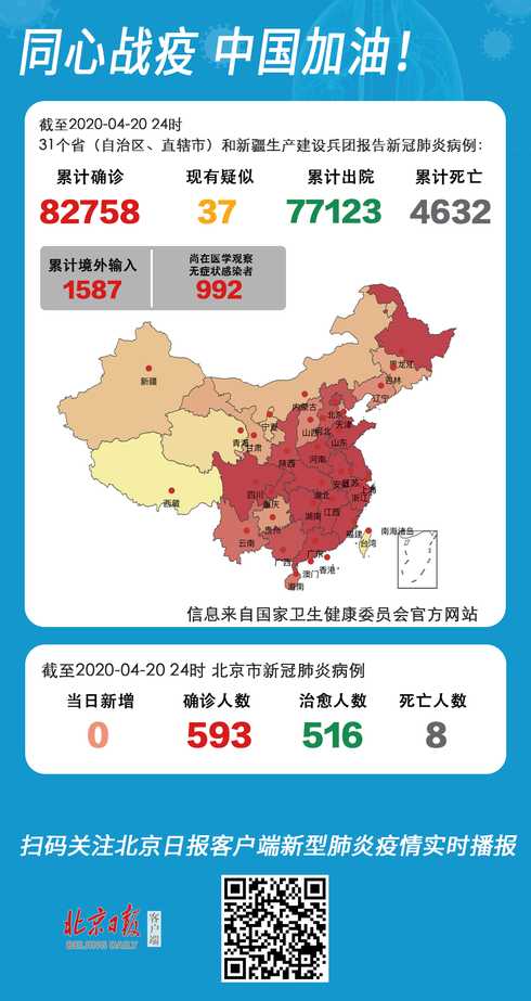 31省区市新增22例确诊,本土病例有多少?